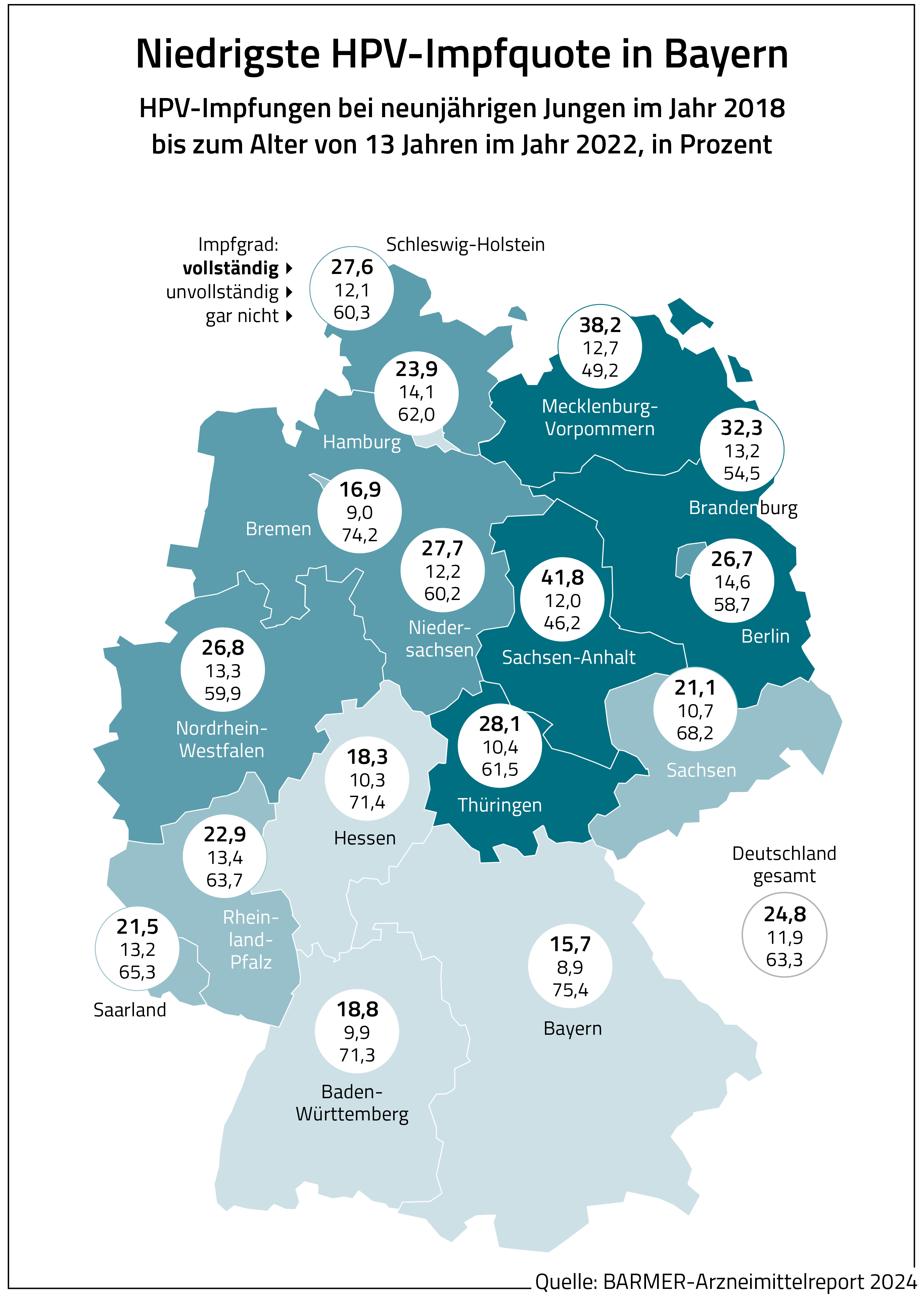 Anzeigenreport 2024 - (c) BARMER